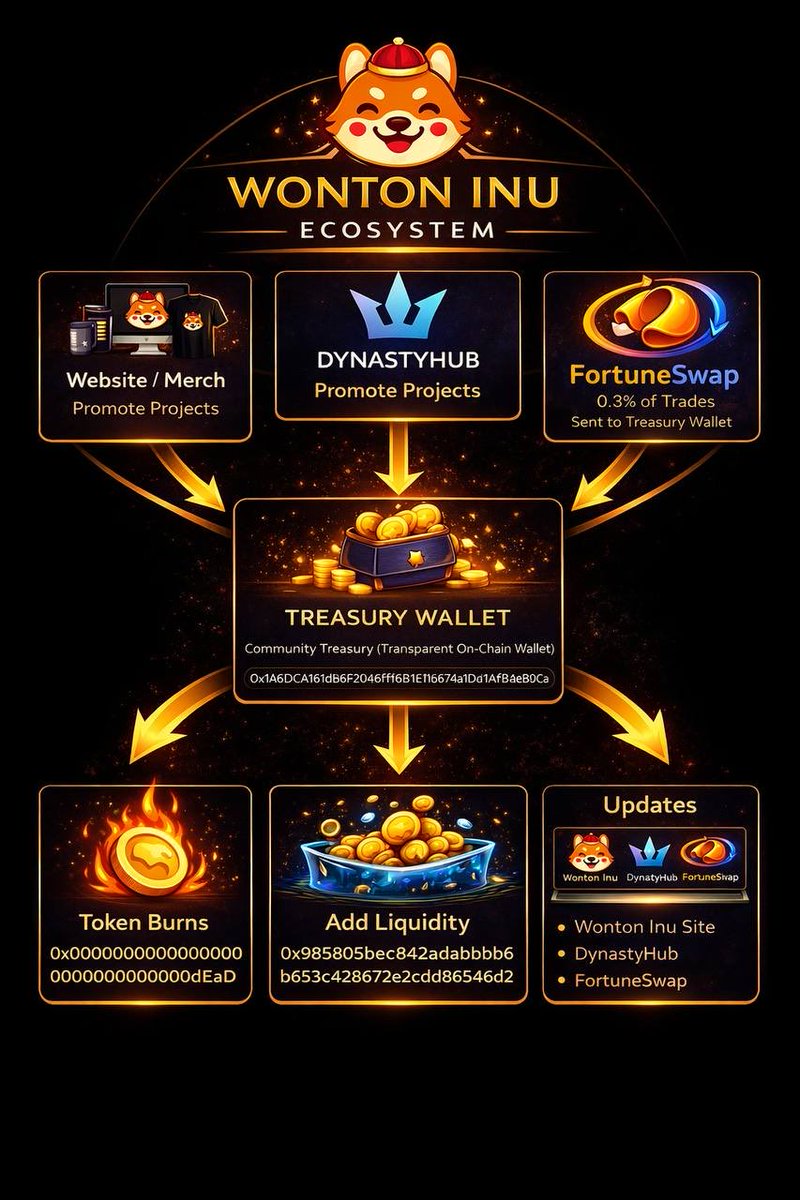 Wonton Inu tweet media