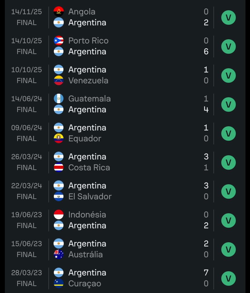Os últimos amistosos da Argentina e tem gente que acha que temos chances