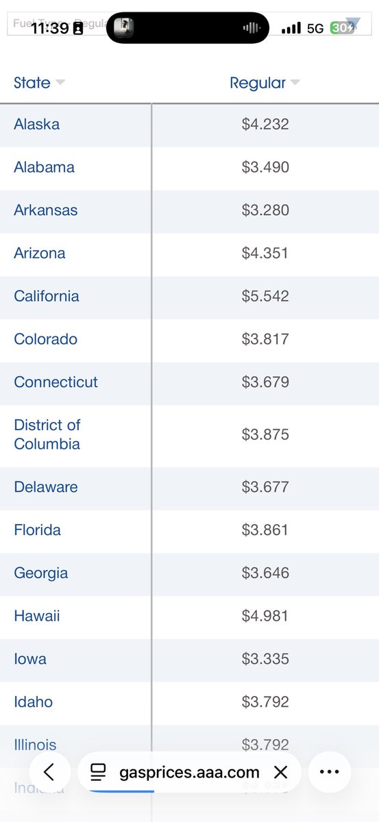 JayRay566's tweet photo. @WBlevins2008 @drakeseeker91 @GovPressOffice And now higher because of Trump?  Can you find where prices are double? https://t.co/BrUa7H5MP0