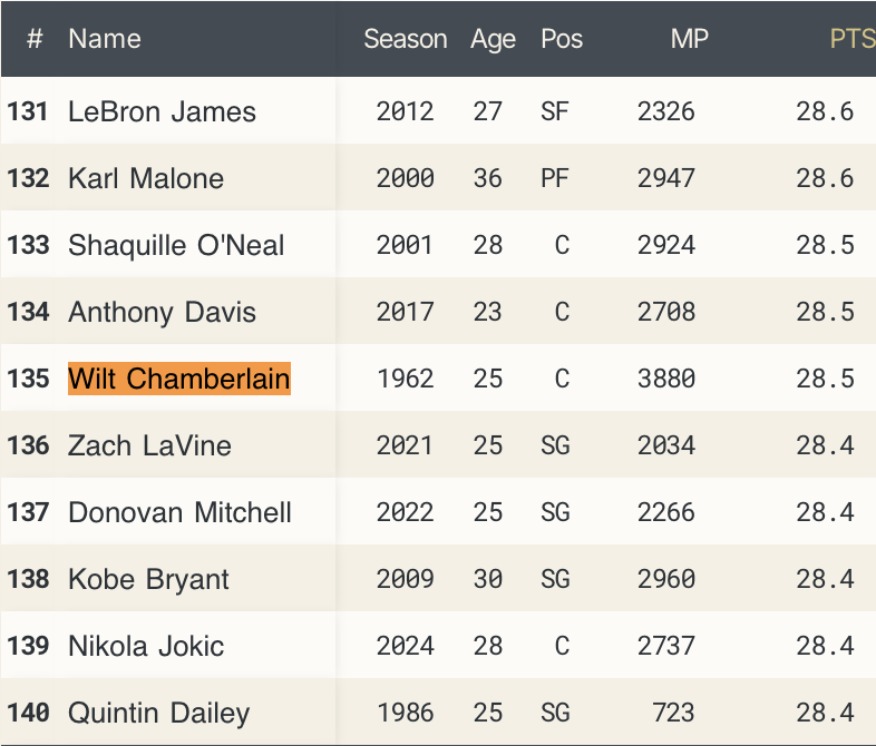 CraftedNBA tweet media