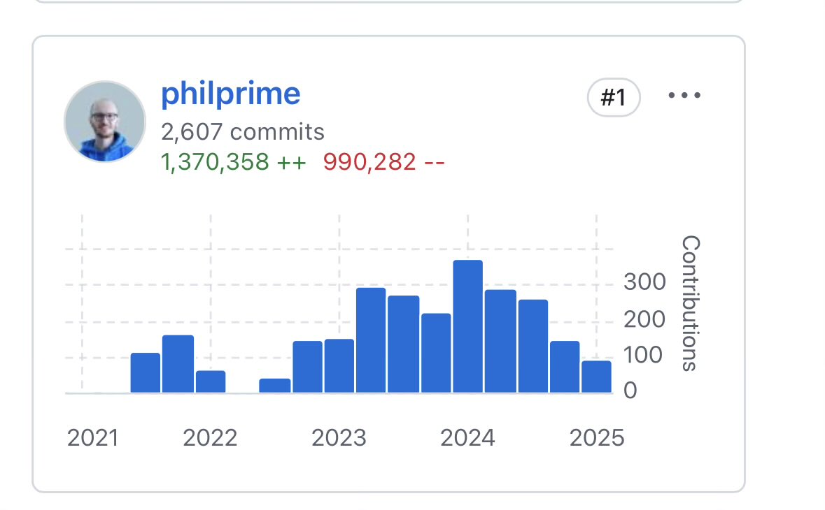 Philip Niedertscheider tweet media