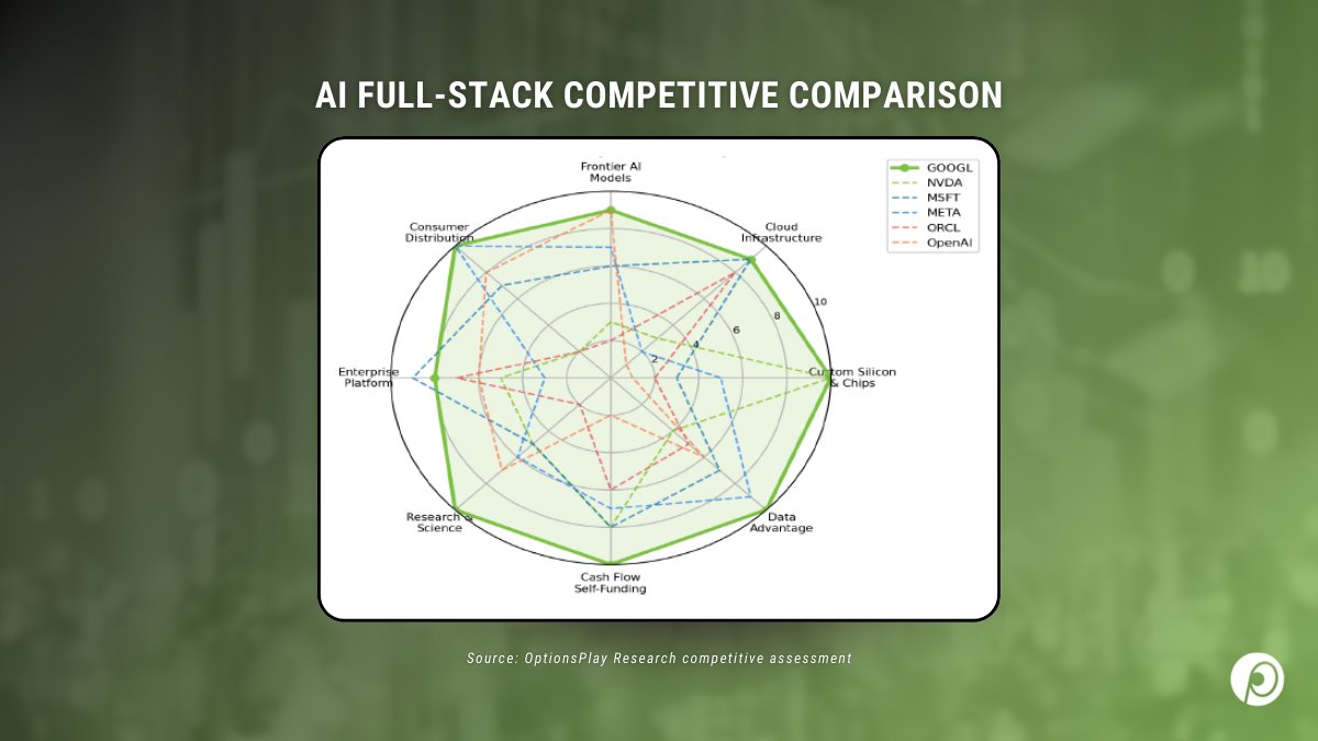 OptionsPlay tweet media