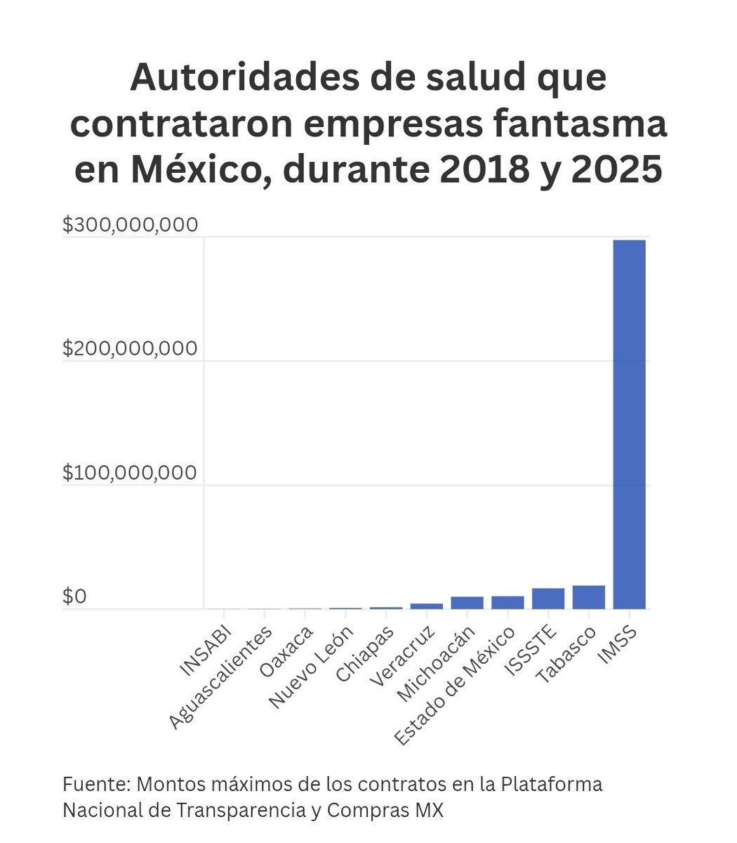 Sergio Rincón tweet media