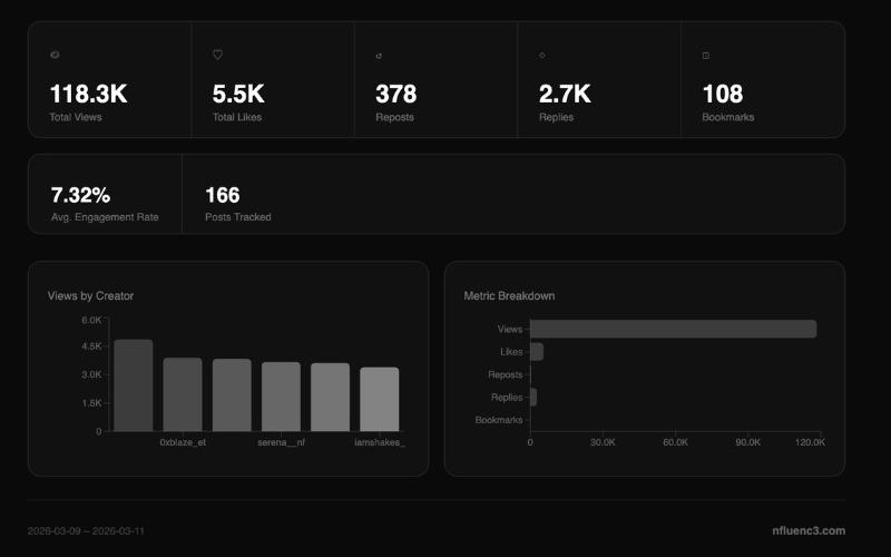NFLUENCE tweet media