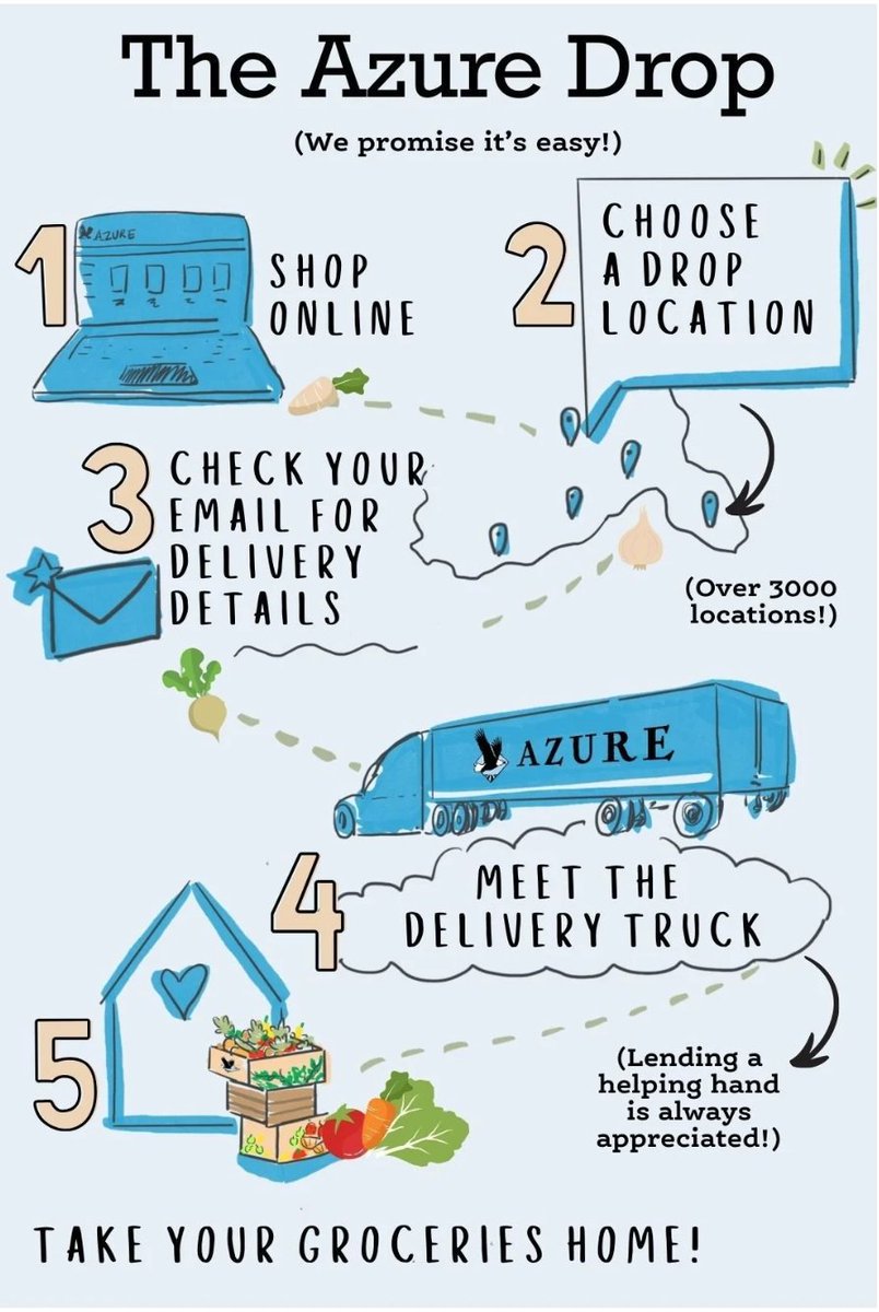 Azure Standard tweet media