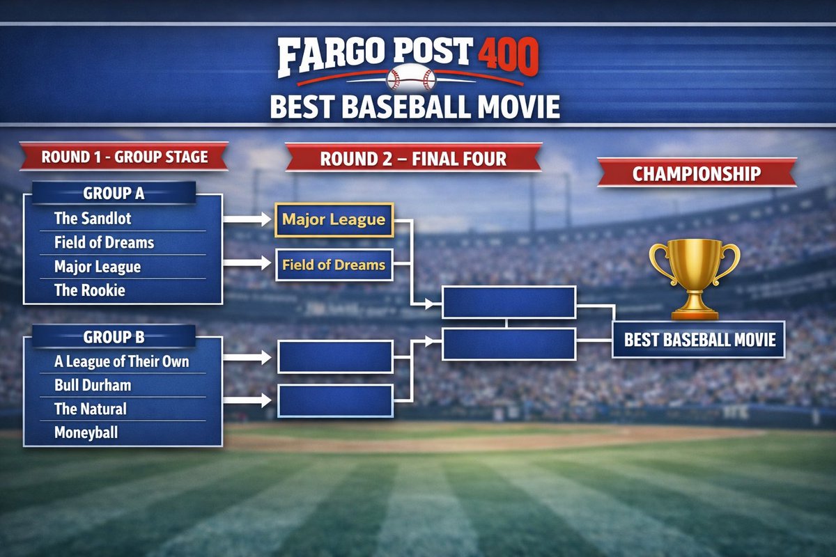 Fargo Post 400 tweet media