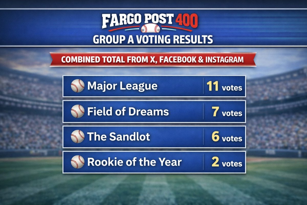 Fargo Post 400 tweet media