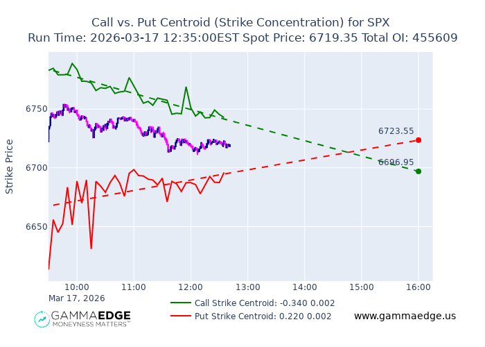 GammaEdge tweet media