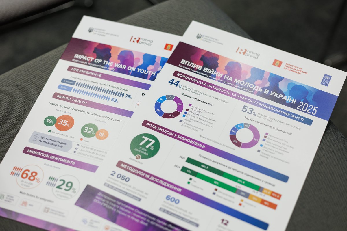 UNDP Ukraine 🇺🇦 tweet media