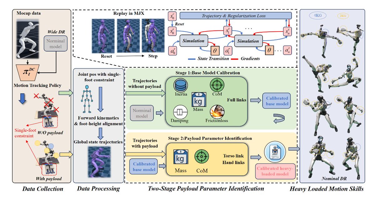 Robots Digest 🤖 tweet media