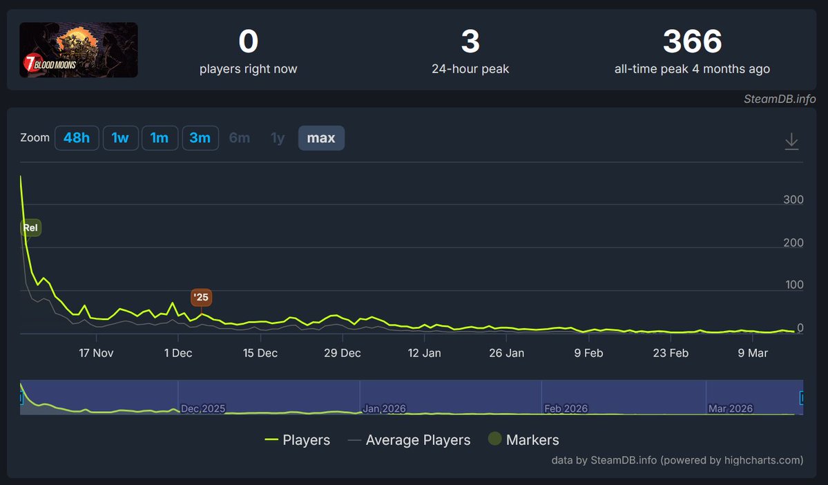 Pixel Operative tweet media