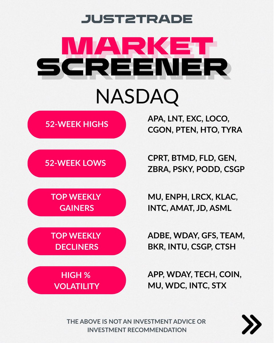 Just2Trade tweet media