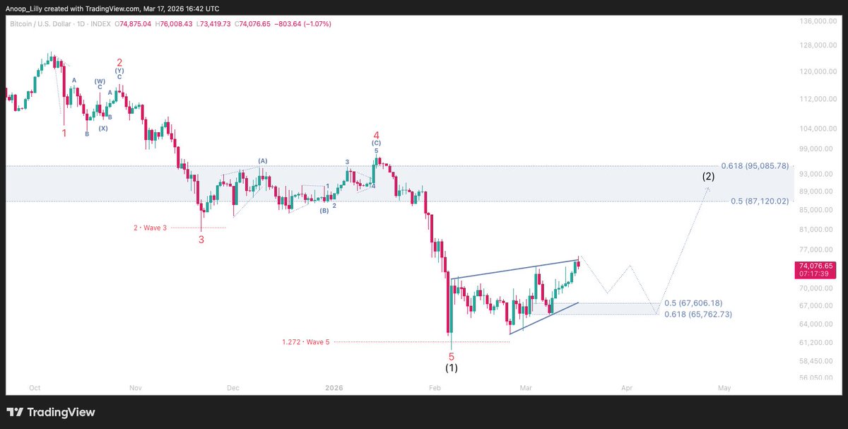 AnoopLilly tweet media