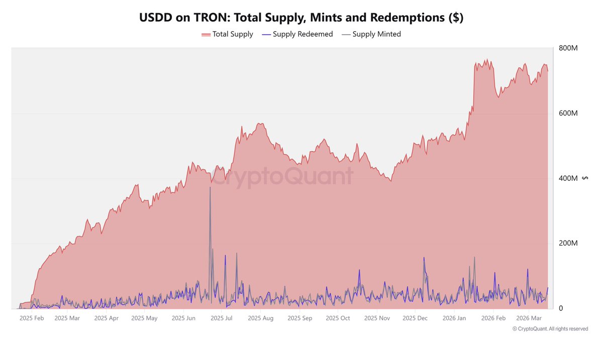Arab Chain tweet media