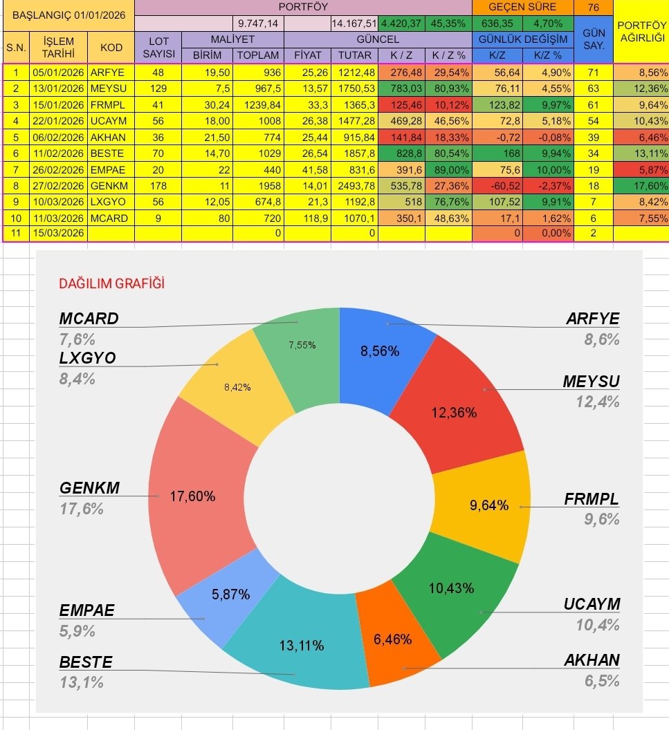 Katılım Analiz | Hisse | Borsa | Trade | Fon | BES tweet media