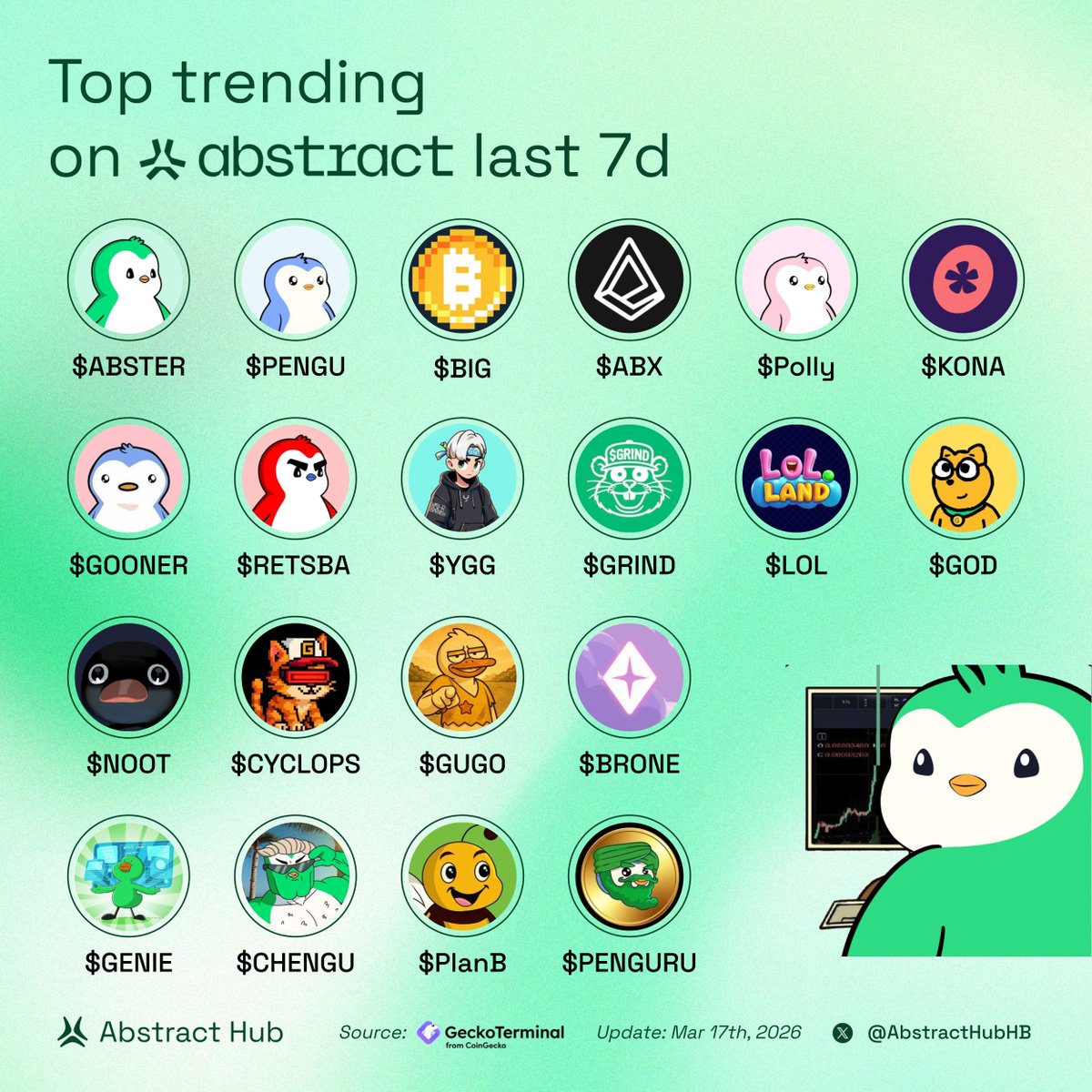 Abstract Hub tweet media