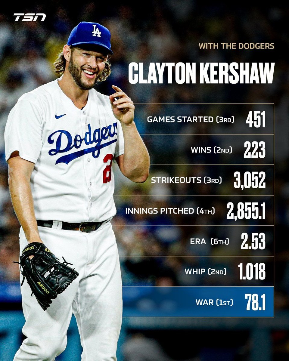 Baseball’s Greatest Moments tweet media