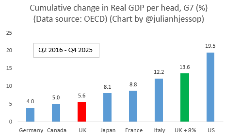 Julian Jessop tweet media
