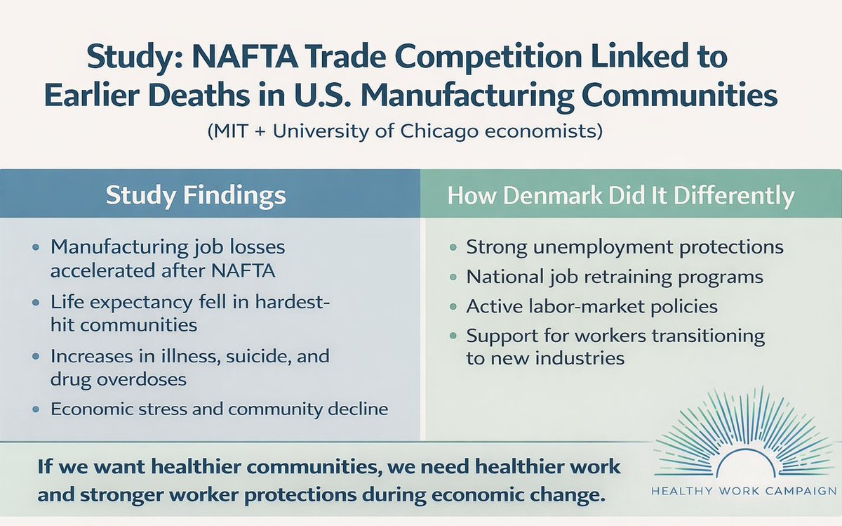 Healthy Work Campaign tweet media