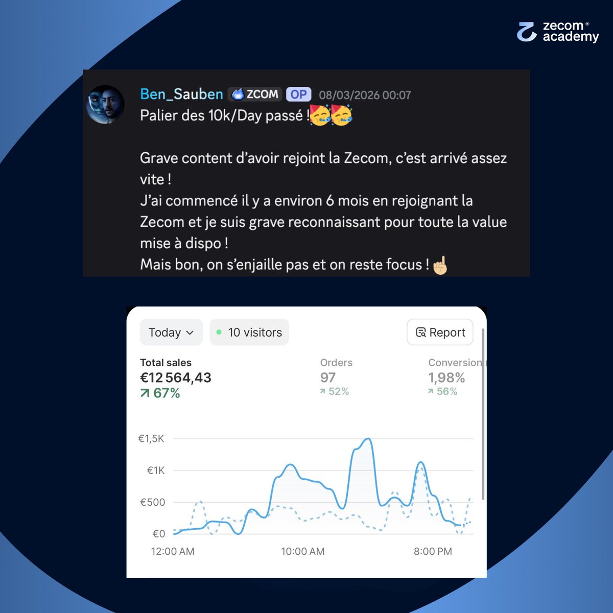 Zezinho Ecom 🐉 tweet media