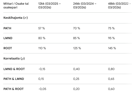 Jaakko Takala tweet media