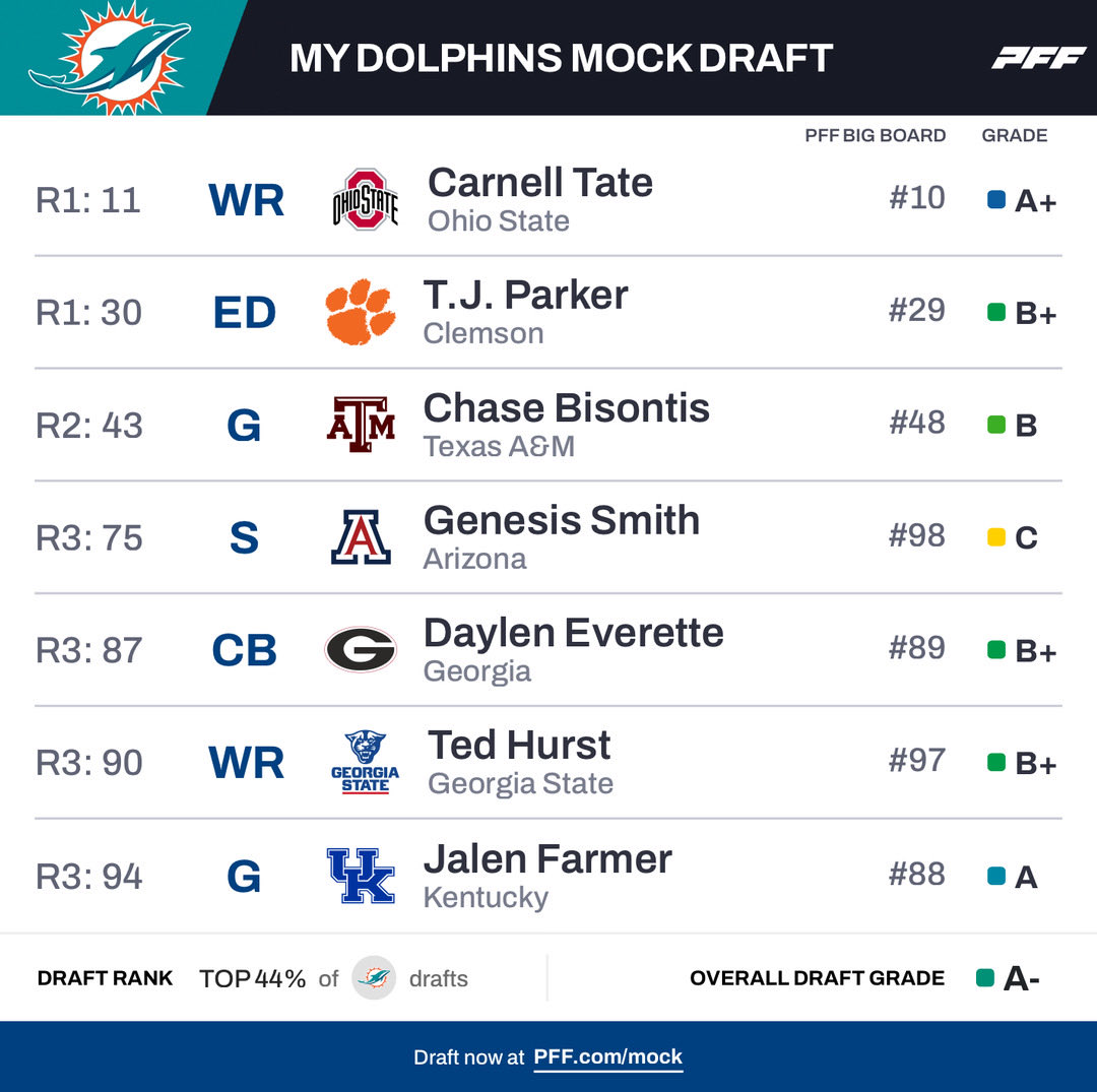 The Draft Lives Here tweet media