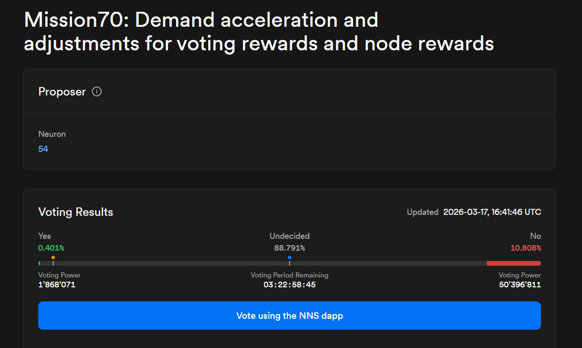 Internet Computer Today tweet media