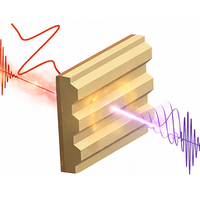 Physical Review Letters tweet media