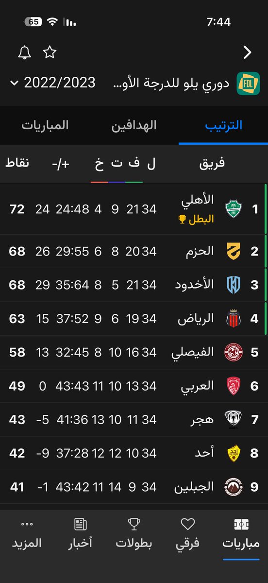 زعيم🎖️ tweet media