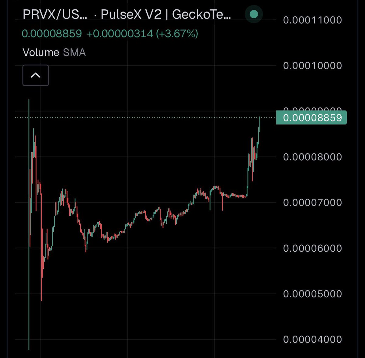 CryptoMentor tweet media