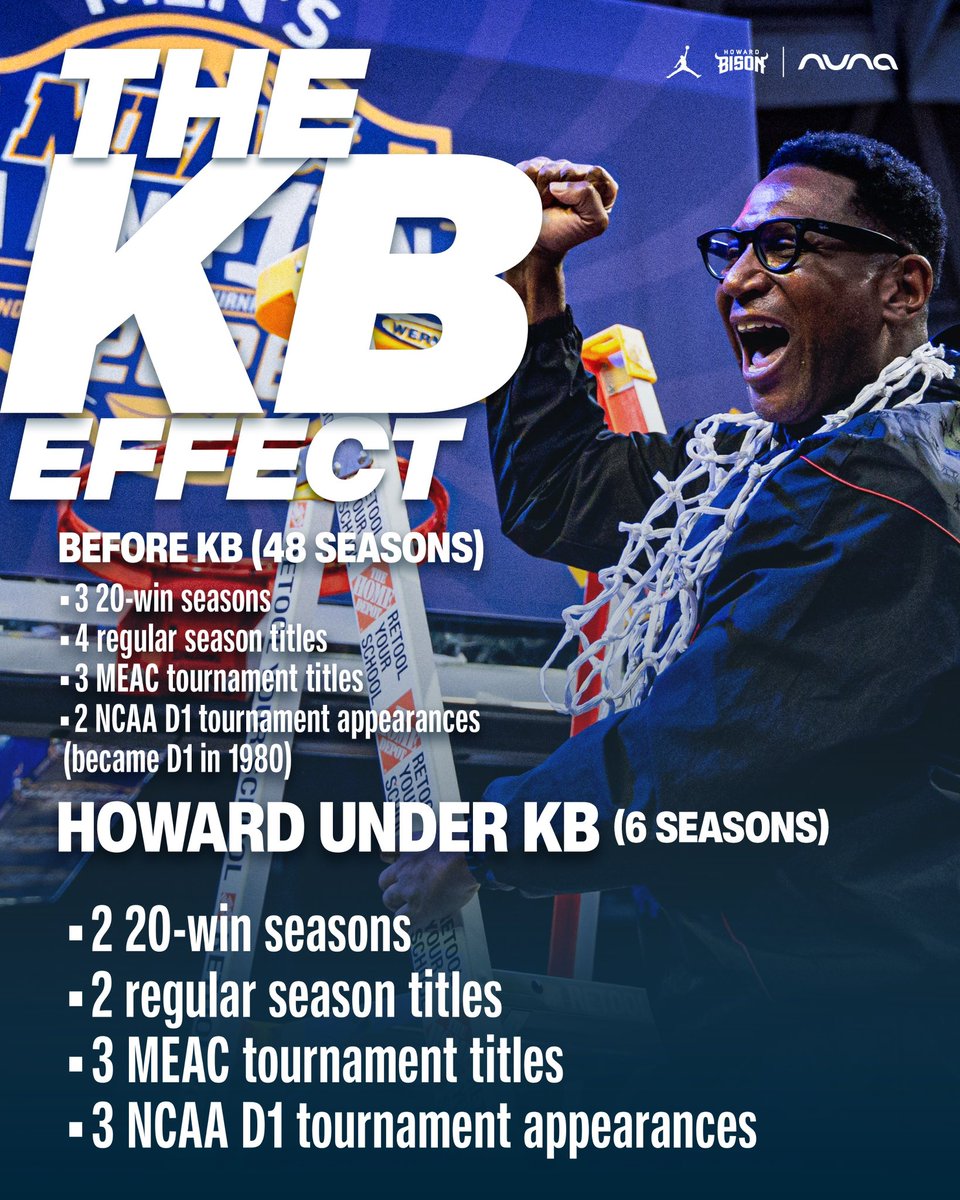 Howard Men’s Basketball tweet media