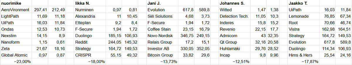Jaakko Takala tweet media