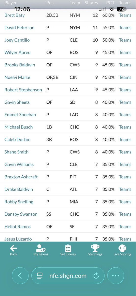 Ryan Ireland ⚾️ tweet media