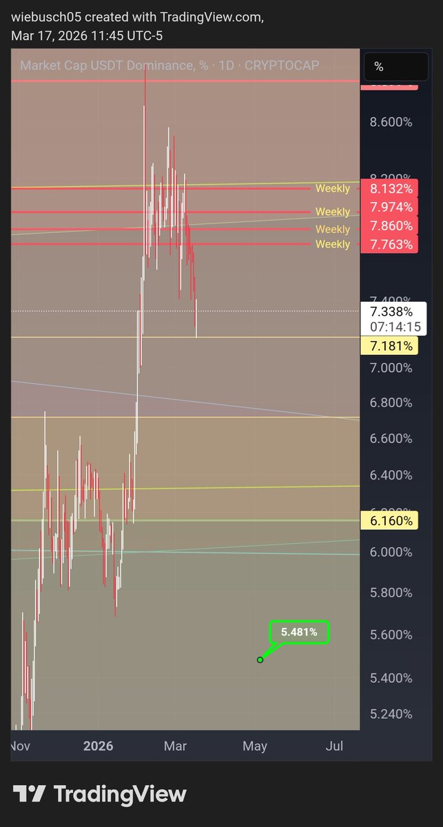 CUTN Crypto tweet media