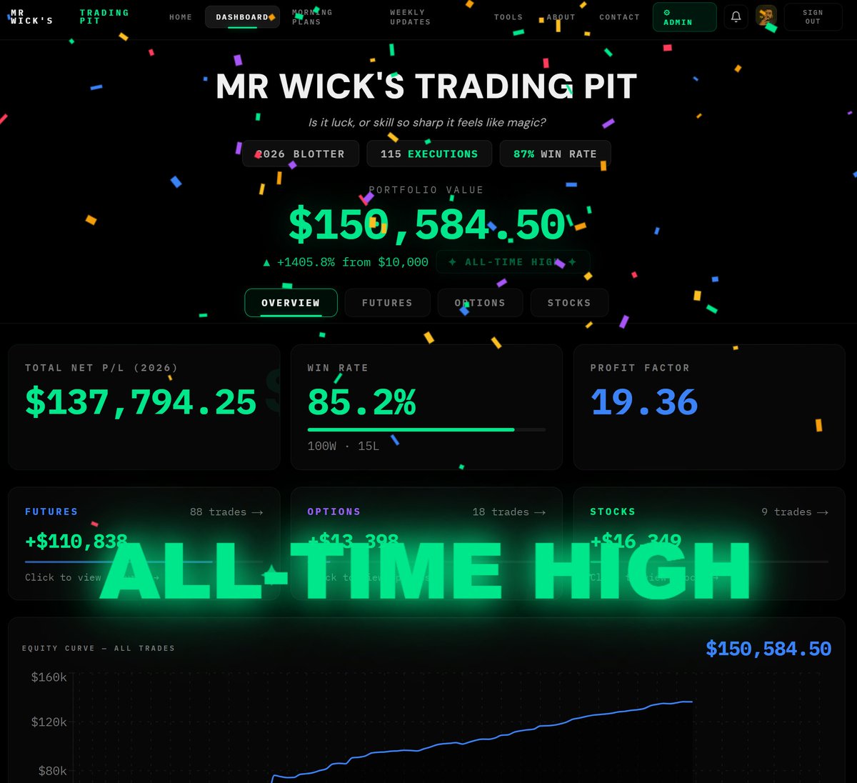 MrWickTrades tweet picture