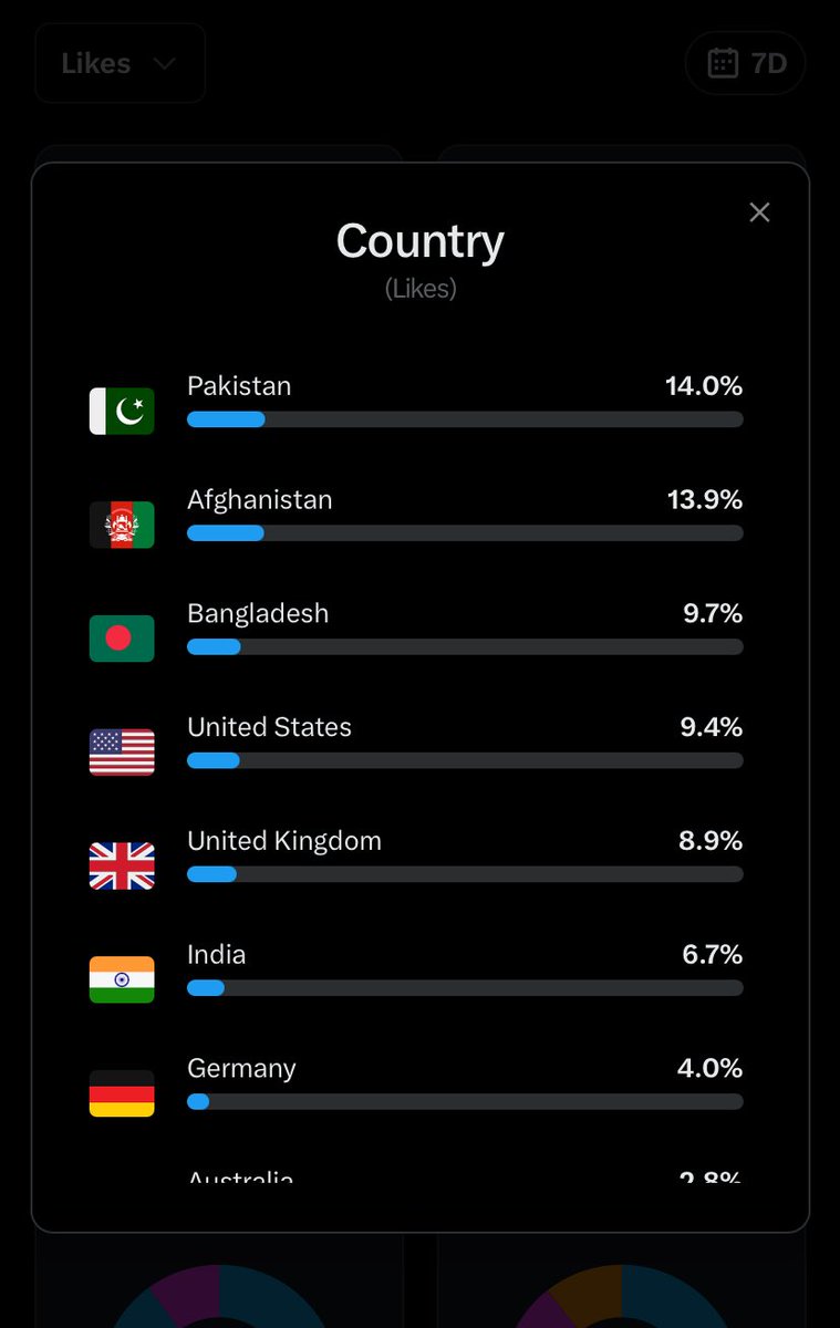 The Sure Path tweet media