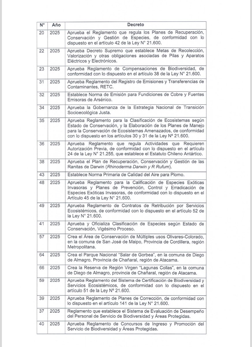 danielmelochile's tweet photo. El gob de Kast retiró cerca de 40 decretos ambientales en Contraloría. Se postergan normas de aire, agua, biodiversidad y cambio climático. No es un ajuste administrativo: frena leyes vigentes. Reduce certezas regulatorias y debilita al Estado. La inversión necesita reglas claras https://t.co/PYbaMcHtSF