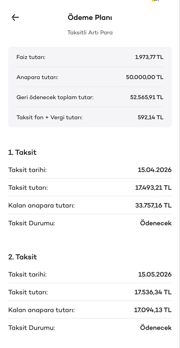 krediadam's tweet photo. MEVCUT MÜŞTERİYE %1.99 FAİZLİ 50.000 TL KREDİ İLK TAKSİTİ 38 GÜN SONRA AYARLAYANLAR VAR.

Akbank'tan 50.000 TL %1.99 Faizli 3 ay vadeli arti para (KMH) kampanyası 

Kredi Tutarı : 50.000 TL 

Faiz Oranı : %1.99

Kredi Vadesi : 3 AY

Aylık Taksit : 17.493,21 TL

Toplam Geri Ödeme : 52.479,63 TL

Başvurdunuz  mu ?
Kişiye özel olup umarım sizdede çıkar.
Takipçi arkadaşlar tarafından gönderilmiştir.
(Reklam ve işbirliği degildir)