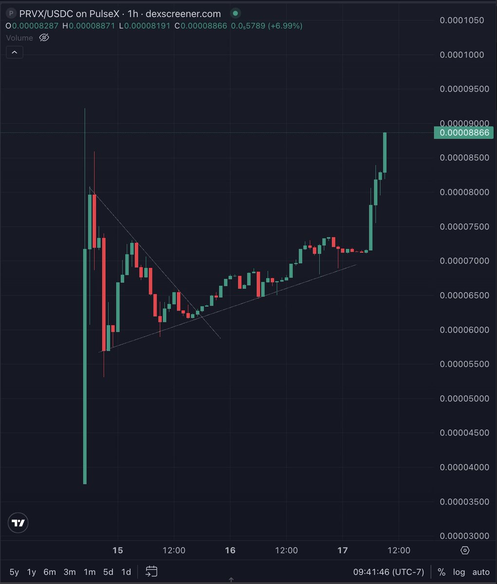 PulseChainValidator tweet media
