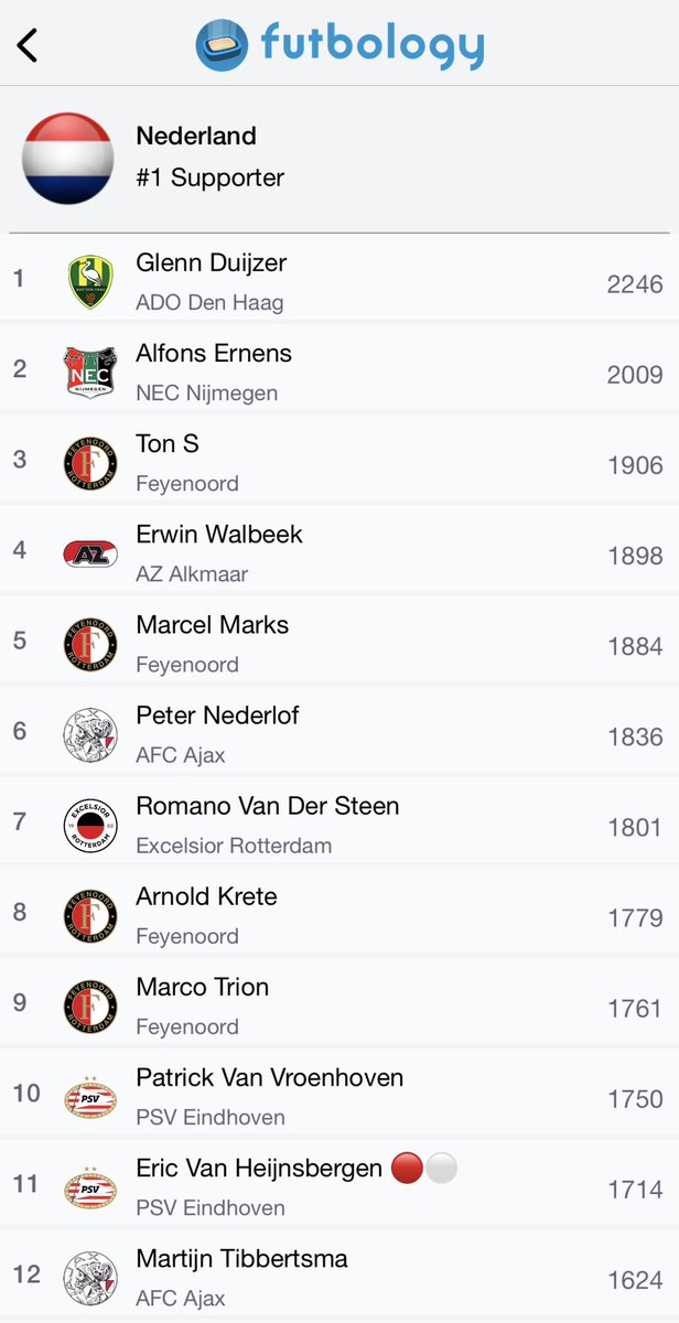 Futbology 🇧🇪 🇳🇱 tweet media