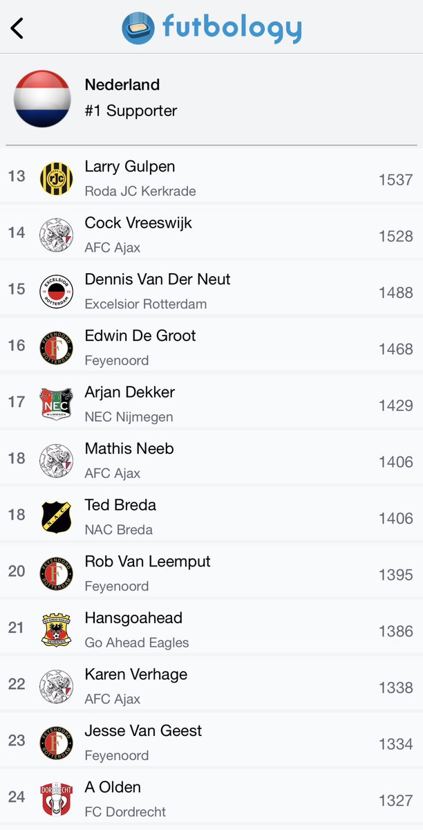 Futbology 🇧🇪 🇳🇱 tweet media