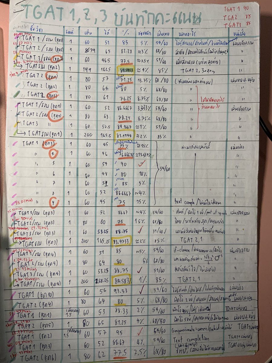Protea mock exam🌺🌸🌷🌹 tweet media