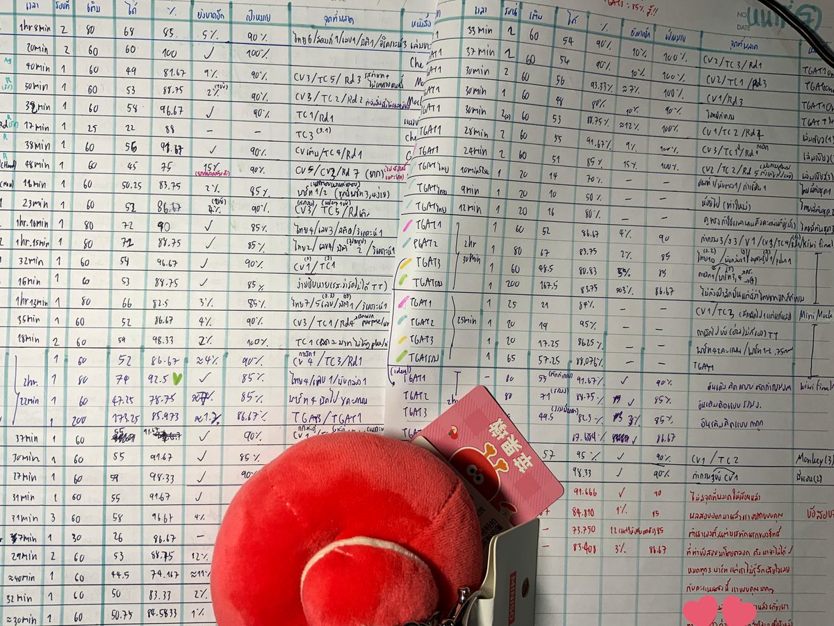 Protea mock exam🌺🌸🌷🌹 tweet media