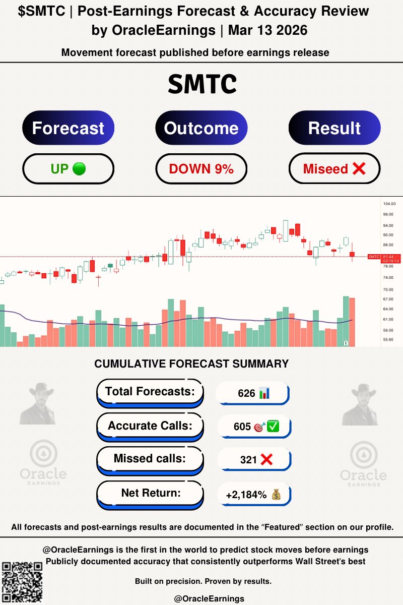 Oracle Earnings🔮 tweet media