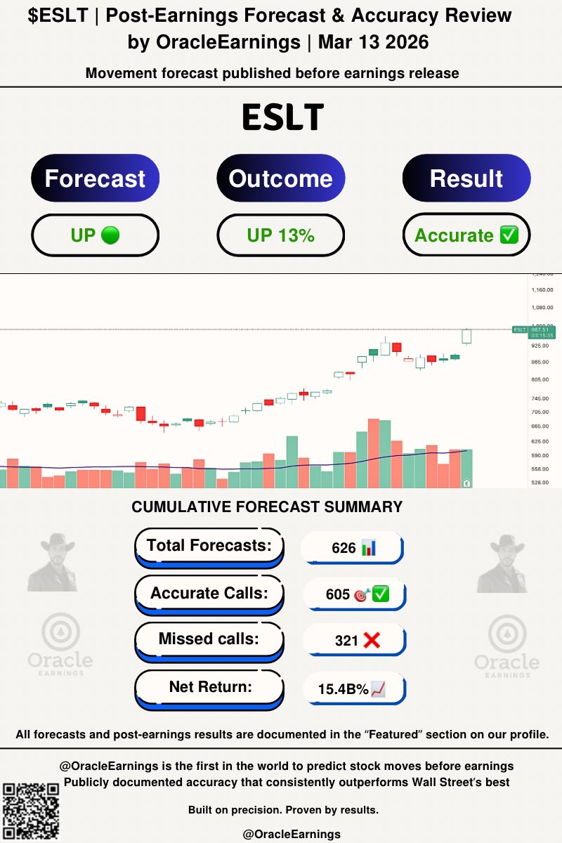 Oracle Earnings🔮 tweet media