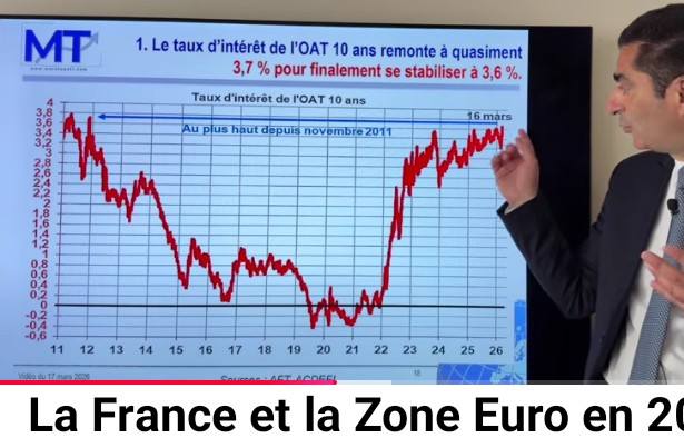 Galex17200's tweet photo. 🇪🇺2026 ..LE PIRE POUR LA🇨🇵
PRÉPAREZ-VOUS À L'INÉVITABLE !
"..la FRANCE et la #ZoneEuro vont connaître leur plus GRAVE CRISE ÉCONOMIQUE et FINANCIÈRE depuis 2008-2009.."
@MarcTouati
https://t.co/Nzan59lYml
LES ZÉLITES NOUS PRÉPARENT AU PIRE ! https://t.co/MO48Spqjt1