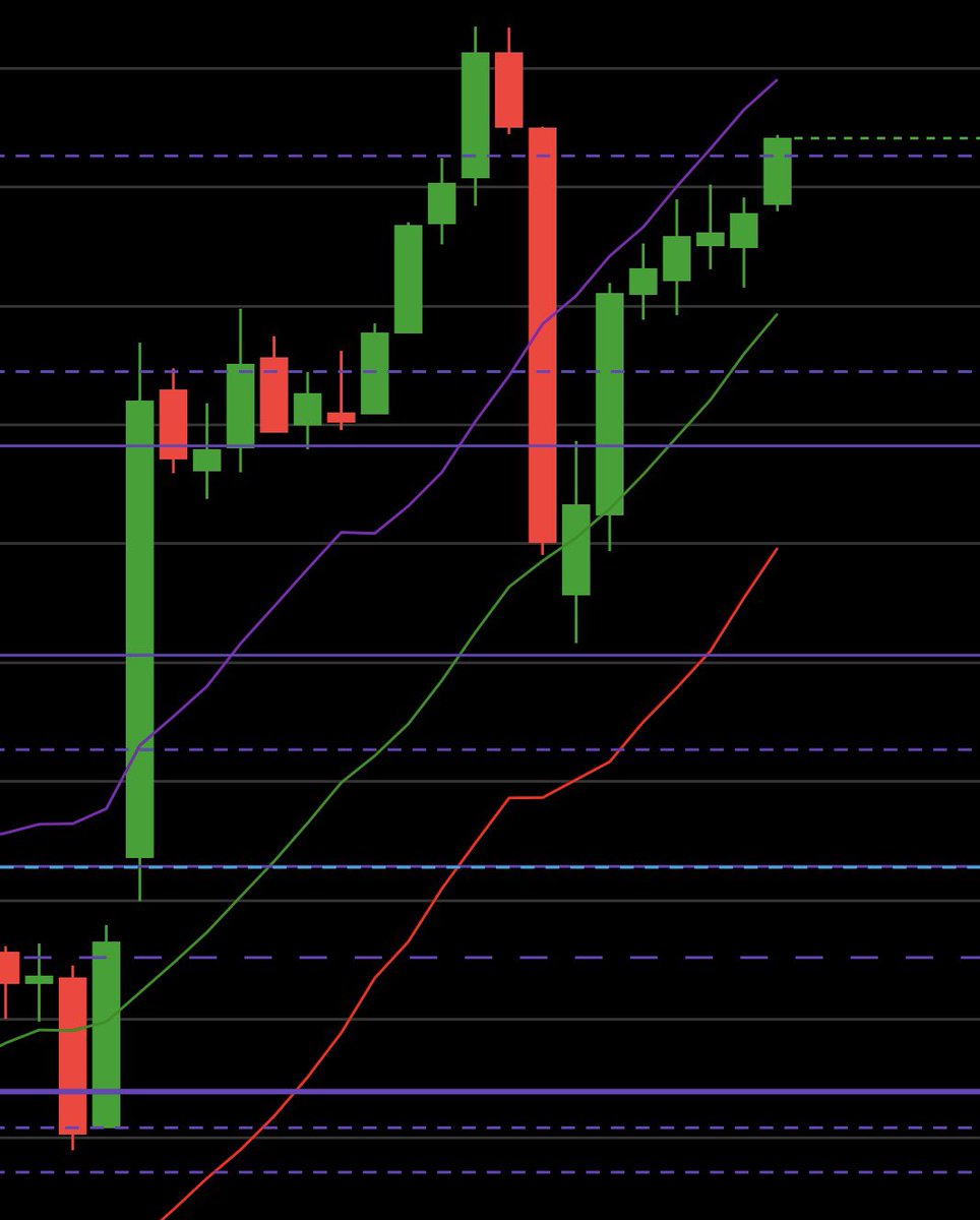 TheTradingNinja's tweet photo. Reloaded the exact same trade as yesterday. Entry above  trigger w/ middle kelt key secondary trigger to hold. https://t.co/6doXyPXwcE