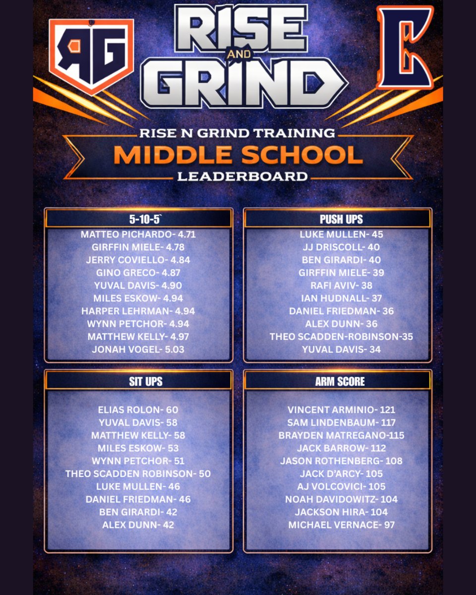 Rise and Grind Training tweet media