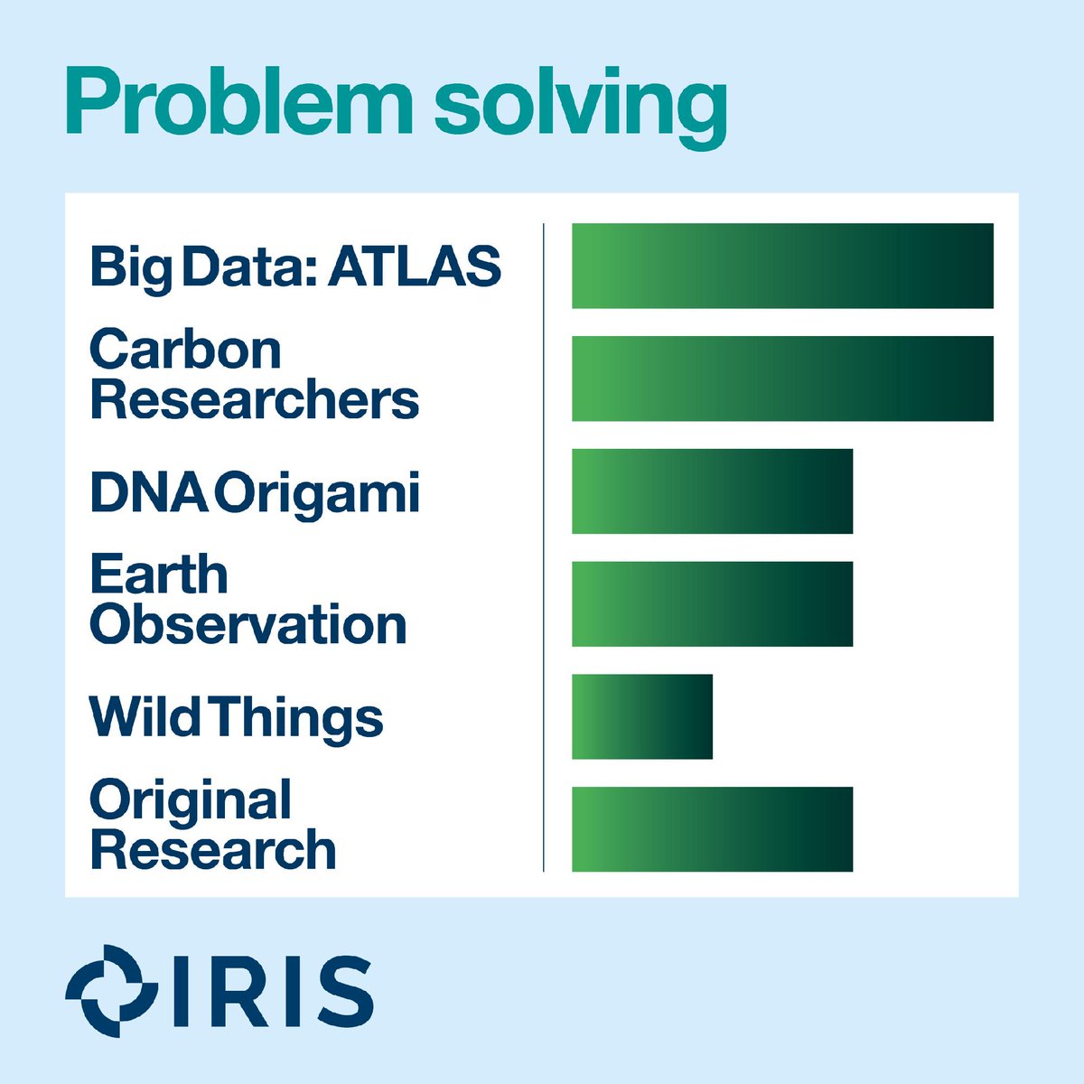 Research in Schools tweet media