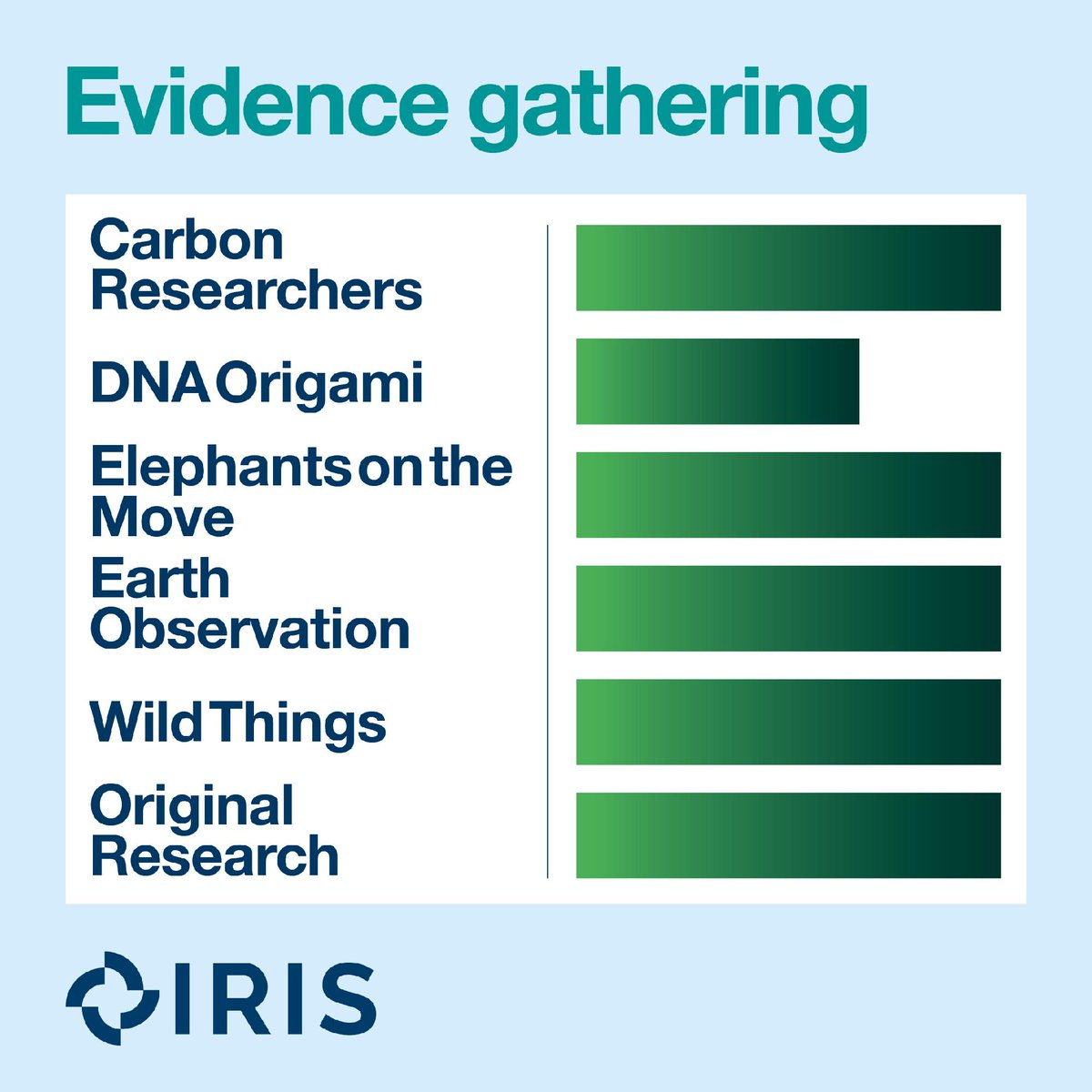 Research in Schools tweet media
